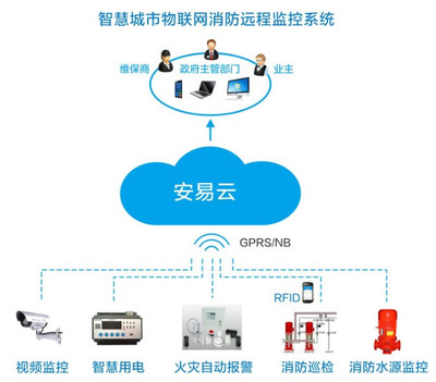 智慧消防 人工智能賦能消防軟件系統，掘金加盟代理新藍海