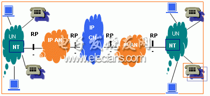 通信線路工程與施工 接入網(wǎng)基礎(chǔ)與網(wǎng)絡(luò)通訊工程實(shí)踐