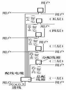 通信線路工程與施工 墻壁電纜及樓內(nèi)電纜敷設(shè)的關(guān)鍵要點(diǎn)