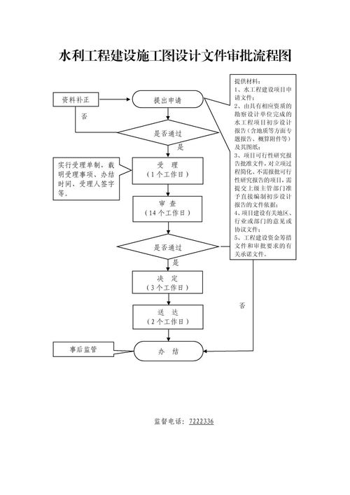 水利工程與網絡通訊工程設計與施工的關鍵審批與整合